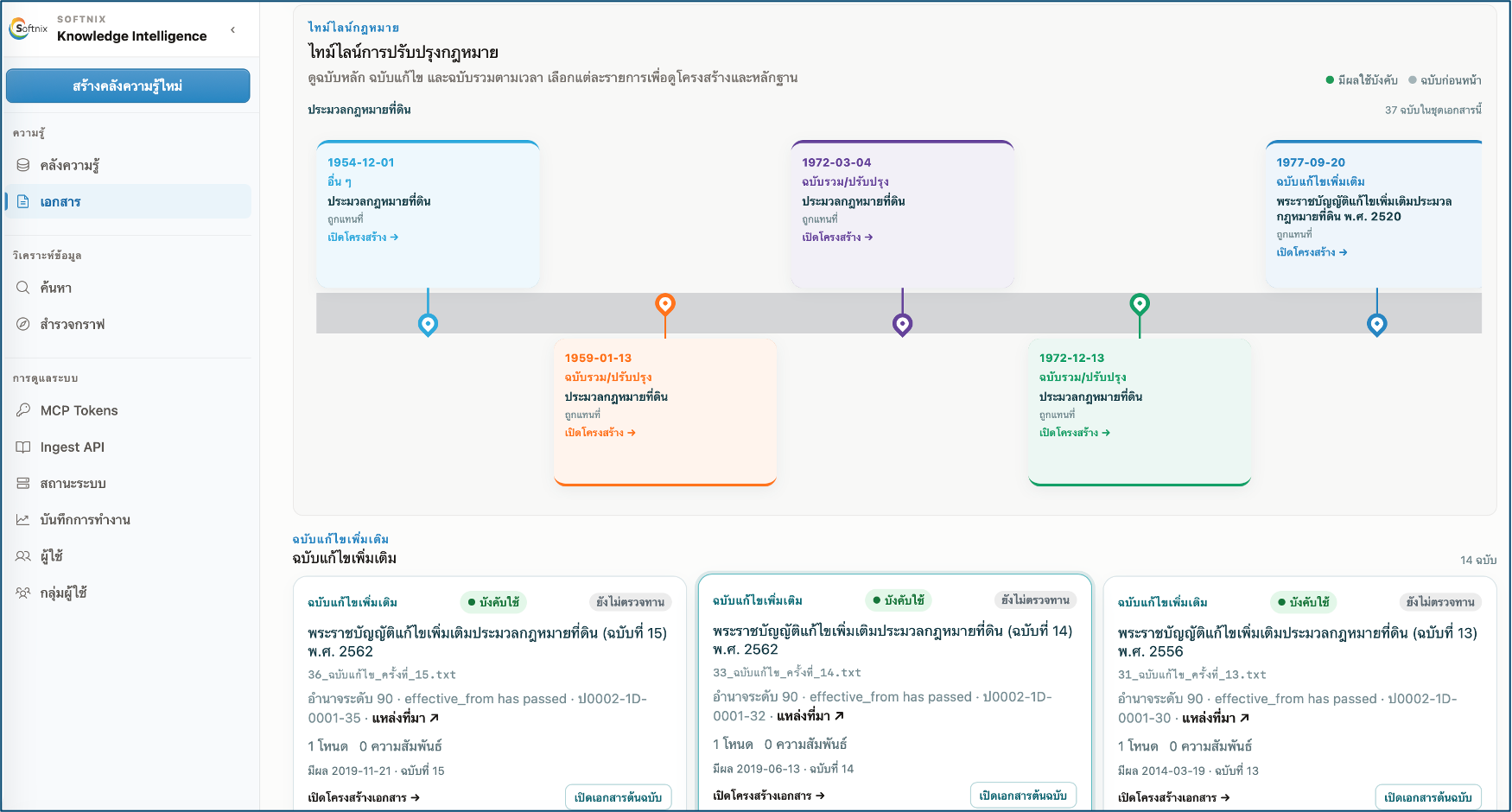 ไทม์ไลน์การแก้ไขประมวลกฎหมายที่ดิน