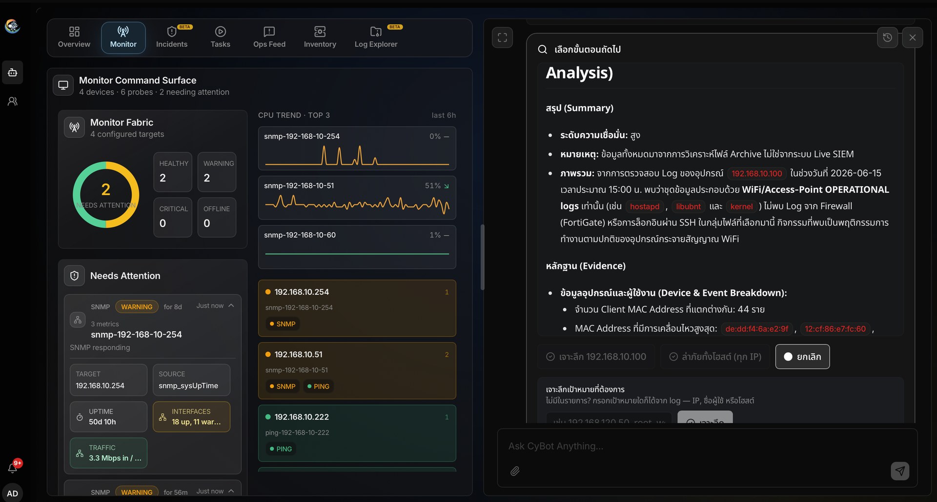 Softnix Logger CyBOT monitoring