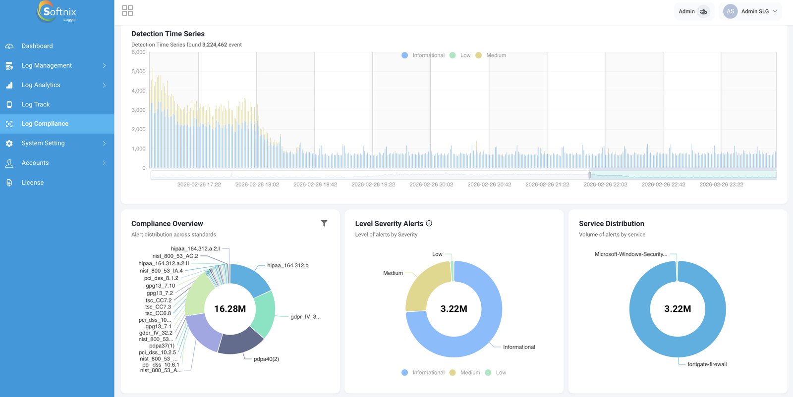 Compliance Dashboard