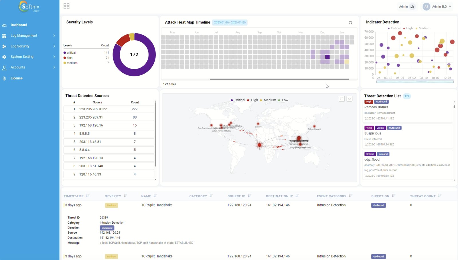 Softnix Logger — Security Threat Detection Dashboard