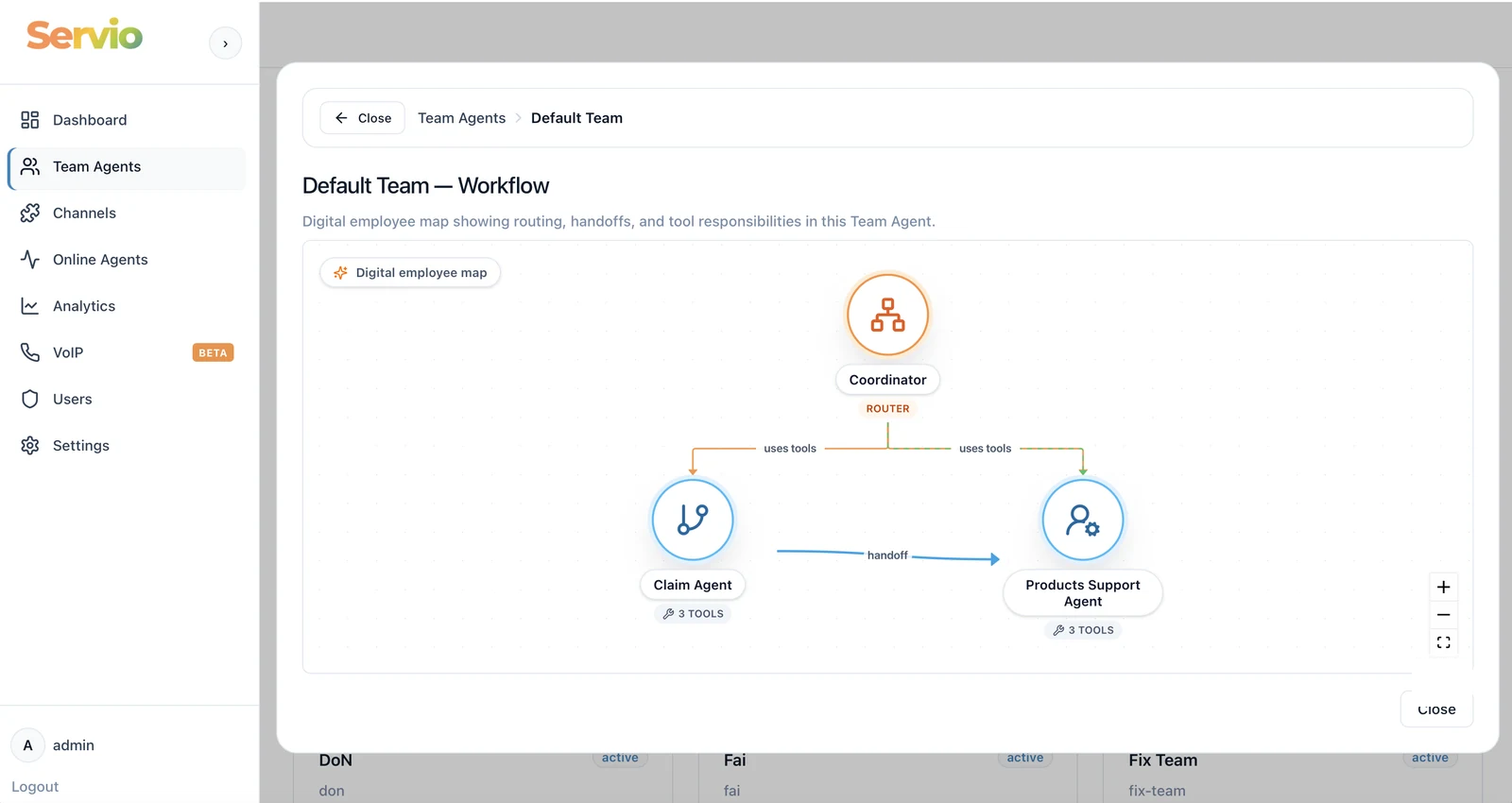 Digital Employee Map — Coordinator จัดเส้นทางและ handoff ระหว่าง Agent